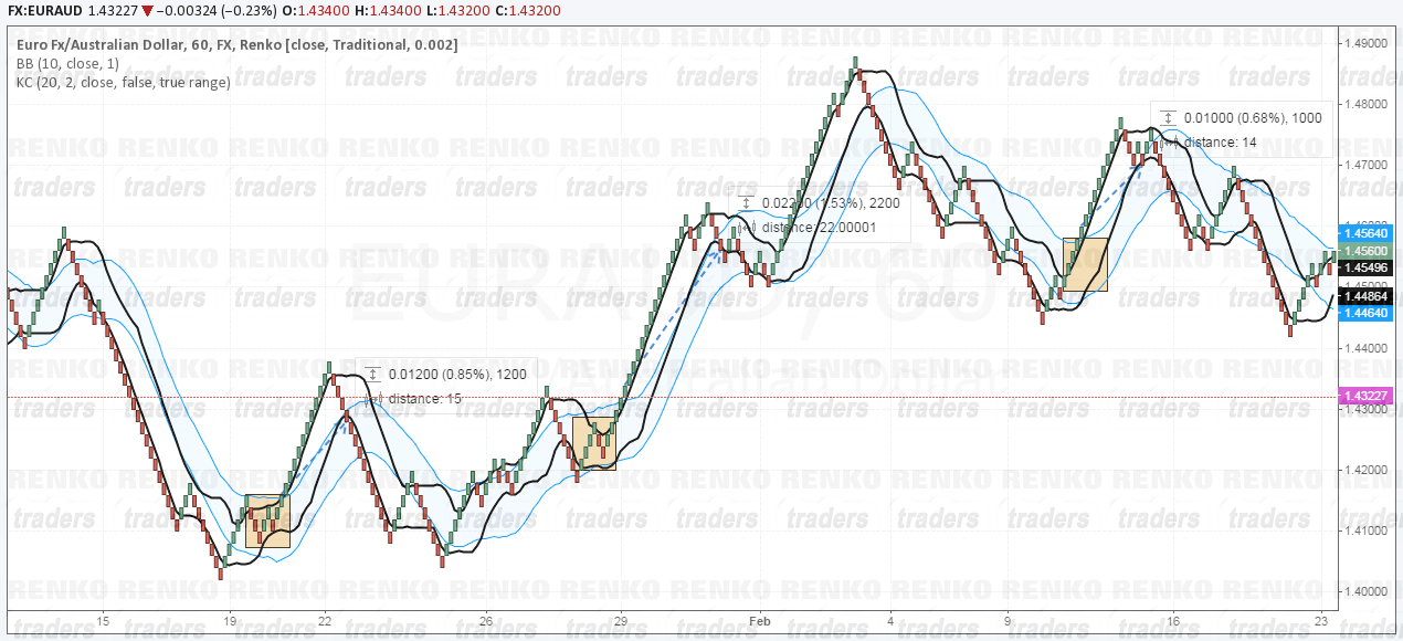 the candlestick squeeze trading system