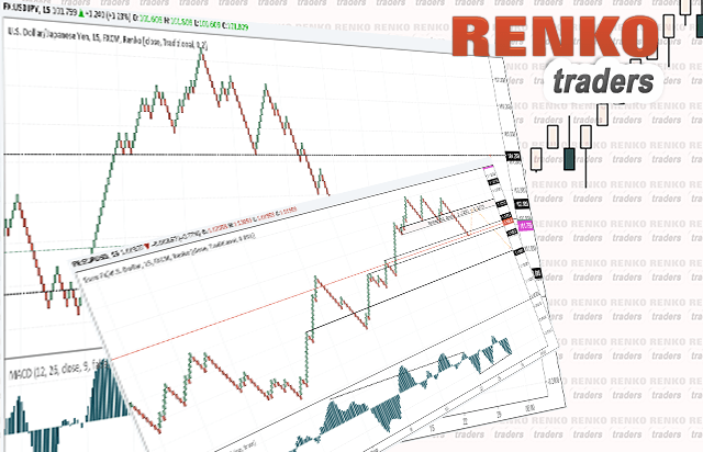 free renko forex charts