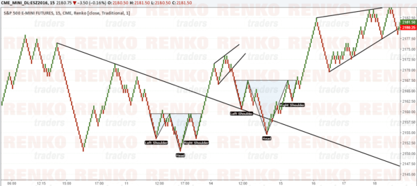 Renko Charts Mt5