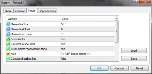 Renko EA Settings/Configuration