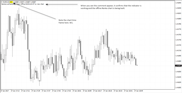 Renko Live Chart Indicator - How to check if the indicator is working