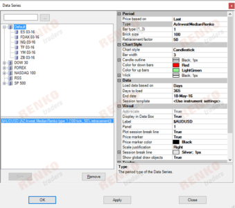 Median Renko Chart for Ninjatrader