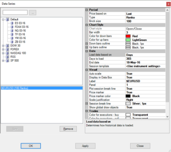 Ninjatrader – Renko Chart Customization