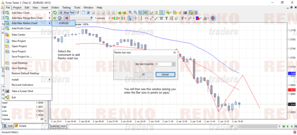 Adding Renko Charts on Forex tester 3