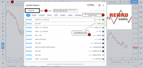 Step 1: Opening a currency pair on tradingview.com