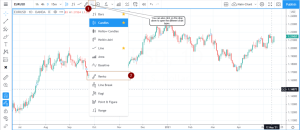 Step 2: Access the Renko charts on Tradingview