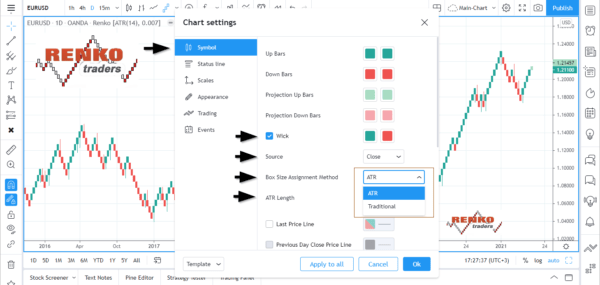 Step 4: Configuring Renko charts