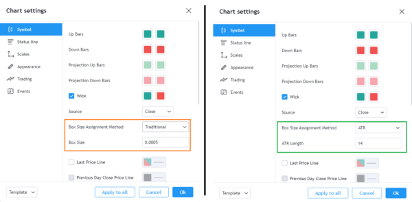 Step 5: Box Size Assignment Method comparison (ATR vs. Traditional)