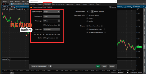 Renko bars Thinkorswim Configuration