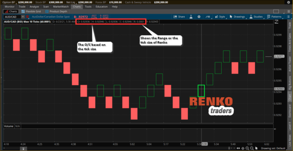 Renko bricks in TOS using Fixed size