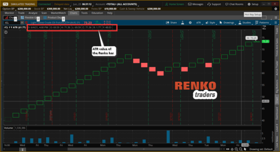 Thinkorswim Renko ATR value