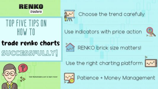How do you trade Renko charts successfully?