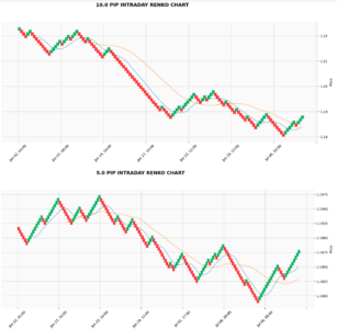 Forex intraday renko chart in python