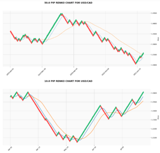 Forex EOD Renko chart in Python