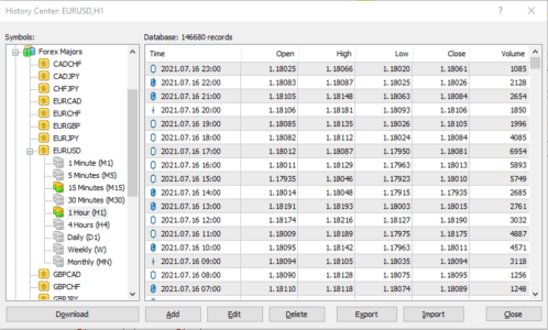 MT4 History center data download